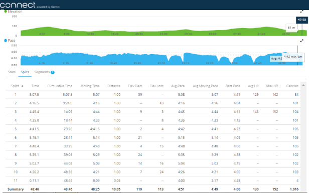 goring-10k-stats