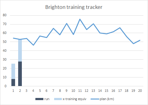 brighton wk2