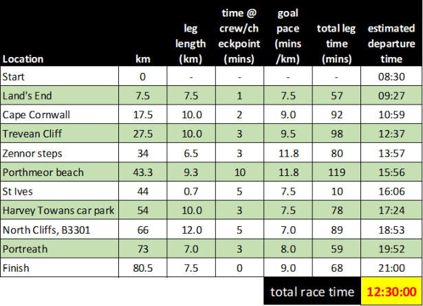 Arc of Attrition 50
Race Report